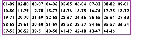 immagine con la tabella dei numeri complementari del Superenalotto