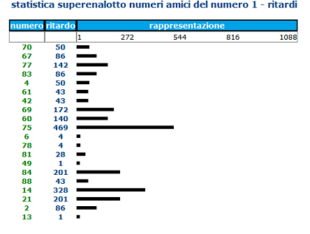 link che richiama la possibilità di ottenere un grafico della statistica