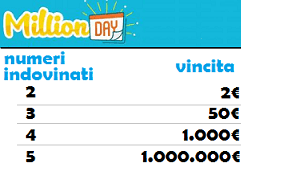 vincite a Millionday